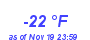 Milwaukee Weather Dewpoint High Low Year