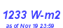 Milwaukee Weather Solar Radiation High Year