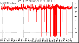 Milwaukee Weather Wind Direction (Last 24 Hours)