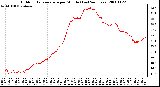 Milwaukee Weather Outdoor Temperature per Minute (Last 24 Hours)