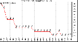 Milwaukee Weather Heat Index (Last 24 Hours)