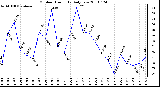 Milwaukee Weather Outdoor Humidity Daily Low