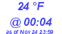 Milwaukee Weather Dewpoint High Low Today