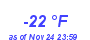 Milwaukee Weather Dewpoint High Low Year