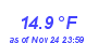 Milwaukee Weather Temperature Low Month