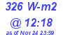 Milwaukee Weather Solar Radiation High Today