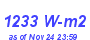 Milwaukee Weather Solar Radiation High Year