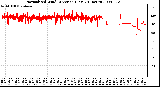 Milwaukee Weather Normalized Wind Direction (Last 24 Hours)