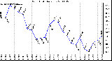 Milwaukee Weather Wind Chill Daily Low