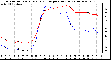 Milwaukee Weather Outdoor Temperature (vs) THSW Index per Hour (Last 24 Hours)