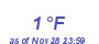 Milwaukee Weather Dewpoint High Low Month