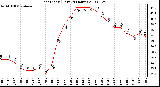 Milwaukee Weather Heat Index (Last 24 Hours)