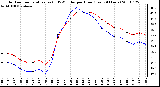 Milwaukee Weather Outdoor Temperature (vs) THSW Index per Hour (Last 24 Hours)