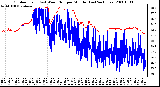 Milwaukee Weather Outdoor Temp (vs) Wind Chill per Minute (Last 24 Hours)