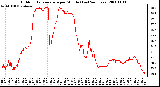 Milwaukee Weather Outdoor Temperature per Minute (Last 24 Hours)