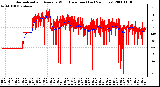 Milwaukee Weather Normalized and Average Wind Direction (Last 24 Hours)