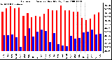 Milwaukee Weather Barometric Pressure Monthly High/Low