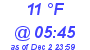 Milwaukee Weather Dewpoint High Low Today