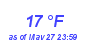 Milwaukee Weather Dewpoint High Low Month