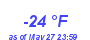 Milwaukee Weather Dewpoint High Low Year