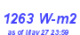 Milwaukee Weather Solar Radiation High Month