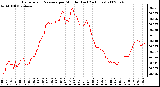 Milwaukee Weather Barometric Pressure per Minute (Last 24 Hours)