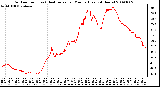 Milwaukee Weather Outdoor Temp (vs) Heat Index per Minute (Last 24 Hours)