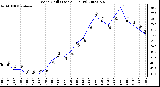 Milwaukee Weather Wind Chill (Last 24 Hours)