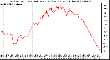 Milwaukee Weather Outdoor Temp (vs) Heat Index per Minute (Last 24 Hours)