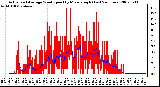 Milwaukee Weather Actual and Average Wind Speed by Minute mph (Last 24 Hours)