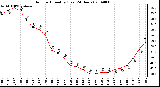 Milwaukee Weather Outdoor Humidity (Last 24 Hours)