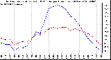 Milwaukee Weather Outdoor Temperature (vs) THSW Index per Hour (Last 24 Hours)