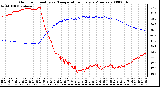 Milwaukee Weather Outdoor Humidity vs. Temperature Every 5 Minutes