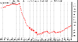 Milwaukee Weather Outdoor Humidity Every 5 Minutes (Last 24 Hours)