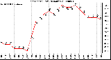 Milwaukee Weather Heat Index (Last 24 Hours)