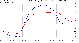 Milwaukee Weather Outdoor Temperature (vs) THSW Index per Hour (Last 24 Hours)