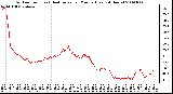 Milwaukee Weather Outdoor Temp (vs) Heat Index per Minute (Last 24 Hours)