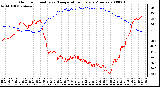 Milwaukee Weather Outdoor Humidity vs. Temperature Every 5 Minutes