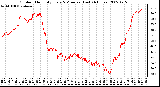 Milwaukee Weather Outdoor Humidity Every 5 Minutes (Last 24 Hours)