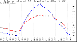 Milwaukee Weather Outdoor Temperature (vs) THSW Index per Hour (Last 24 Hours)