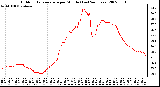 Milwaukee Weather Outdoor Temperature per Minute (Last 24 Hours)