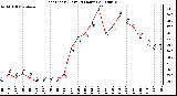 Milwaukee Weather Heat Index (Last 24 Hours)