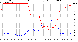 Milwaukee Weather Outdoor Humidity vs. Temperature Every 5 Minutes