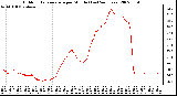 Milwaukee Weather Outdoor Temperature per Minute (Last 24 Hours)