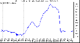 Milwaukee Weather Wind Chill per Minute (Last 24 Hours)