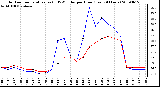 Milwaukee Weather Outdoor Temperature (vs) THSW Index per Hour (Last 24 Hours)