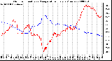 Milwaukee Weather Outdoor Humidity vs. Temperature Every 5 Minutes