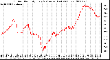 Milwaukee Weather Outdoor Humidity Every 5 Minutes (Last 24 Hours)