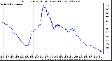 Milwaukee Weather Wind Chill per Minute (Last 24 Hours)