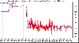 Milwaukee Weather Normalized and Average Wind Direction (Last 24 Hours)